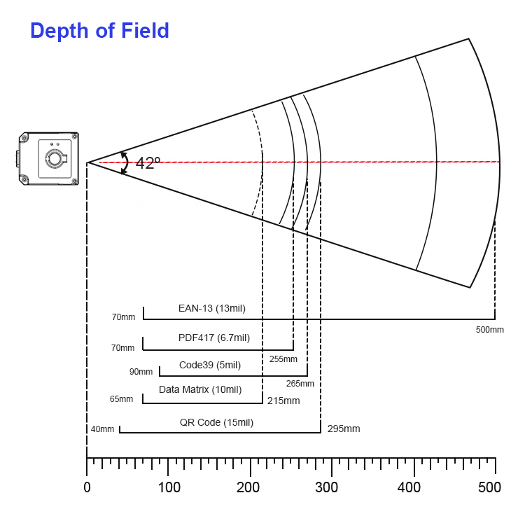 EDOO F40-35 2D Fixed Mount Barcode Scanner(圖5)